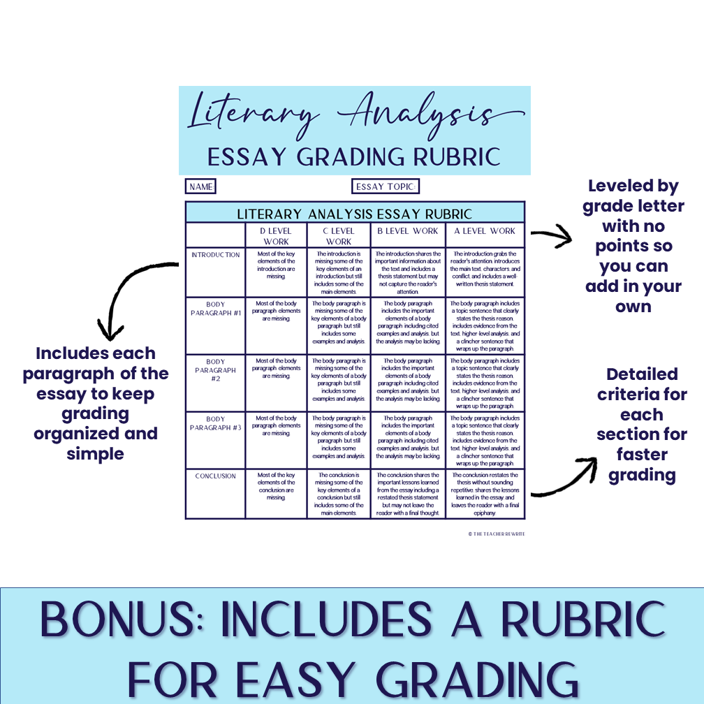 Literary Analysis Essay Writing Bundle - The Teacher ReWrite